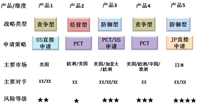 IP之道獨家選載 | 在美的，我們?nèi)绾巫鰧＠季郑? title=