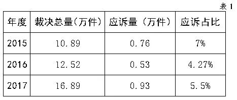 國家知識產(chǎn)權局商標評審委員會法務通訊總第72期（2018年6月）