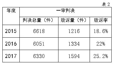 國家知識產(chǎn)權局商標評審委員會法務通訊總第72期（2018年6月）