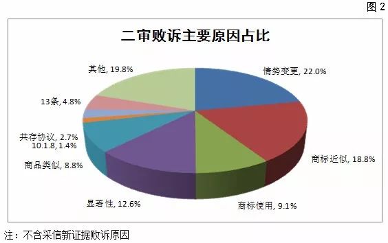 國家知識(shí)產(chǎn)權(quán)局商標(biāo)評(píng)審委員會(huì)法務(wù)通訊總第72期（2018年6月）