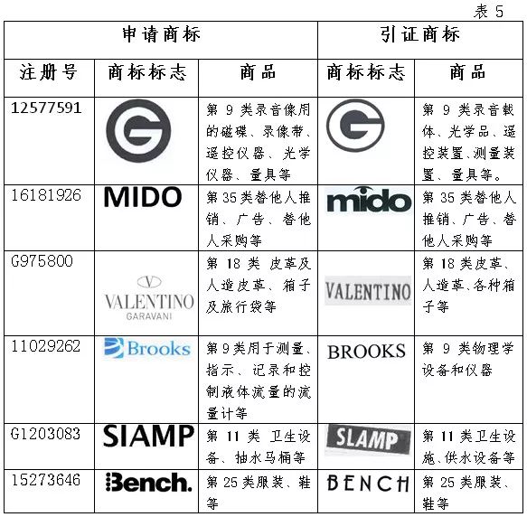 國家知識產(chǎn)權局商標評審委員會法務通訊總第72期（2018年6月）