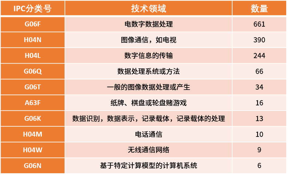 粉絲經(jīng)濟(jì)時代，誰才是“造星”的幕后能手？