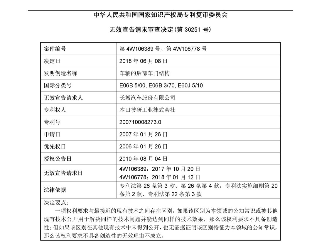 索賠2214萬！本田起訴長城專利侵權(quán)涉案專利被部分無效（無效決定全文）