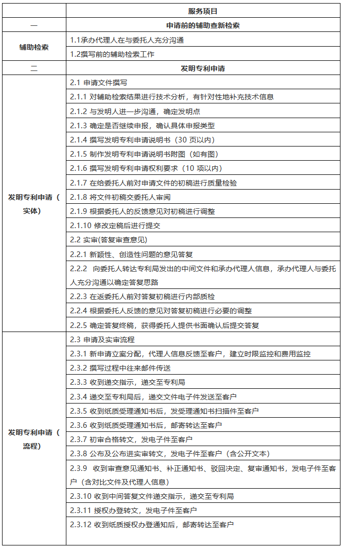 該花多少錢？2018北京專利代理成本詳盡計算方法