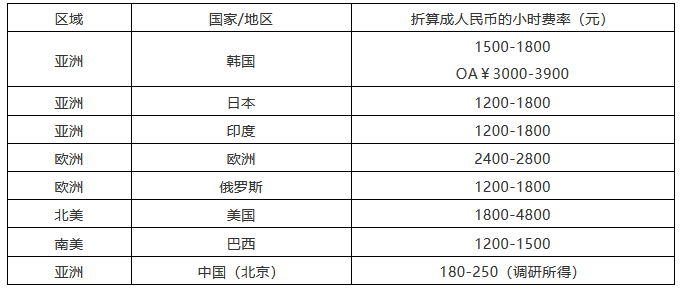 該花多少錢？2018北京專利代理成本詳盡計算方法