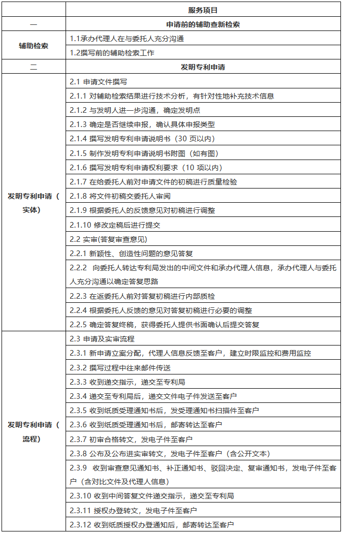 該花多少錢？2018北京專利代理成本詳盡計算方法