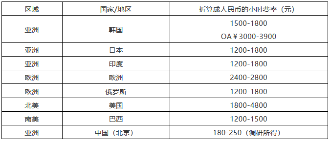 該花多少錢？2018北京專利代理成本詳盡計算方法