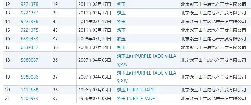 總涉案金額800,048,130 元！北京紫玉山莊訴雅戈?duì)柤瘓F(tuán)商標(biāo)侵權(quán)案