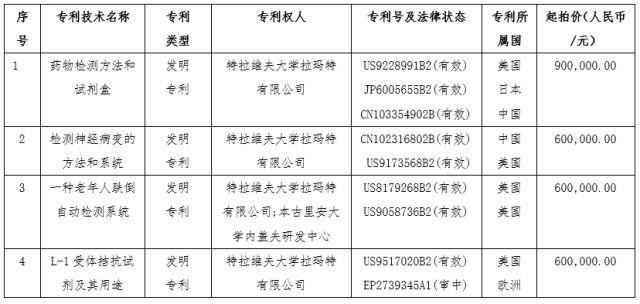 第四屆「中以科技創(chuàng)新投資大會(huì)」知識(shí)產(chǎn)權(quán)活動(dòng)看點(diǎn)大全！