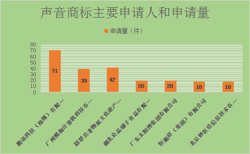 聲音商標(biāo)，今天你通過了嗎？—聲音商標(biāo)的申請與審查現(xiàn)狀分析