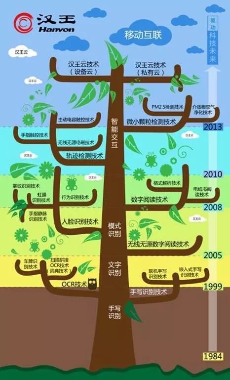 「2018中國(guó)·海淀高價(jià)值專利培育大賽」復(fù)賽入圍項(xiàng)目（五）（六）