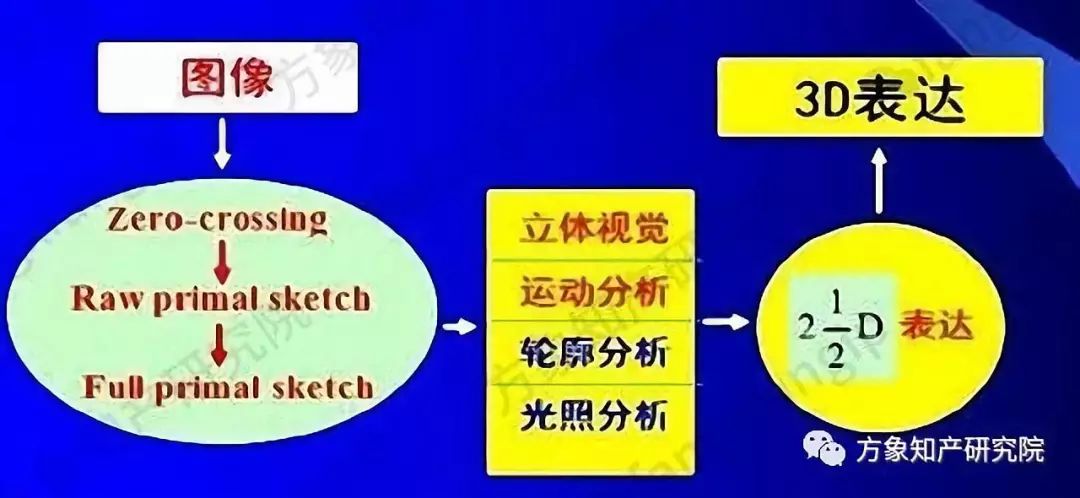 起底AI黑科技：計算機(jī)視覺技術(shù)專利分析！