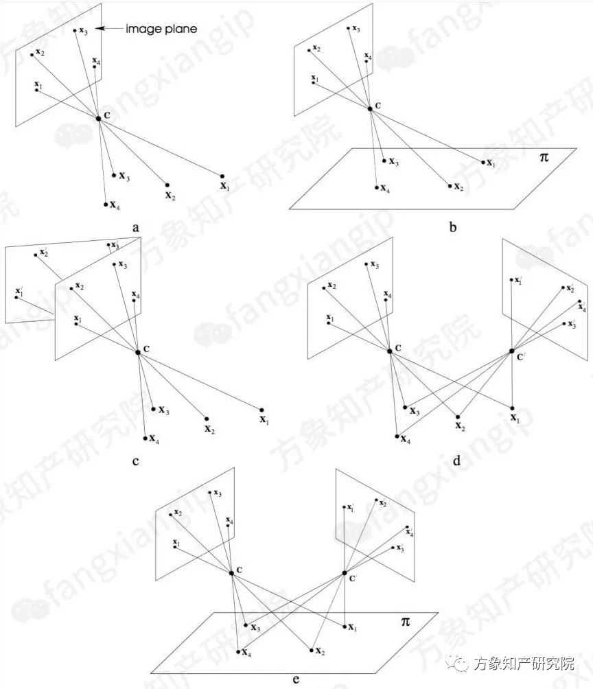 起底AI黑科技：計算機視覺技術(shù)專利分析！