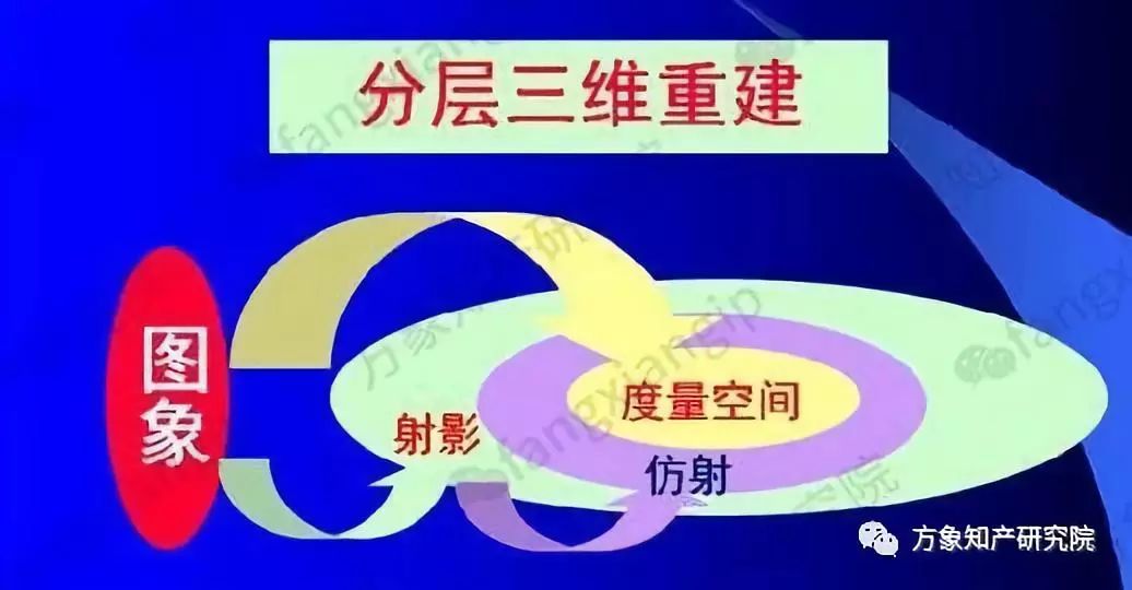 起底AI黑科技：計算機(jī)視覺技術(shù)專利分析！