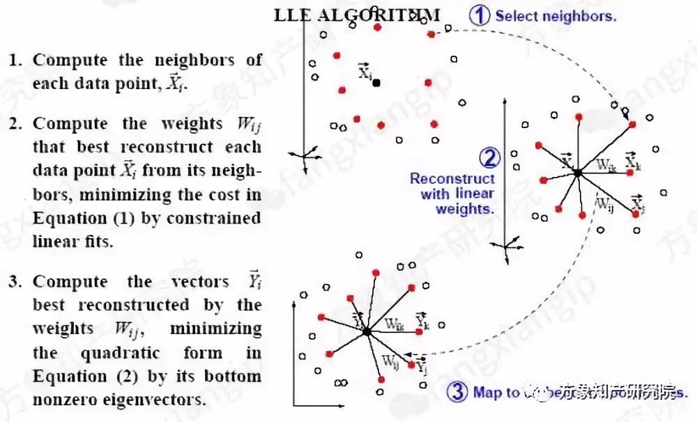 起底AI黑科技：計算機(jī)視覺技術(shù)專利分析！