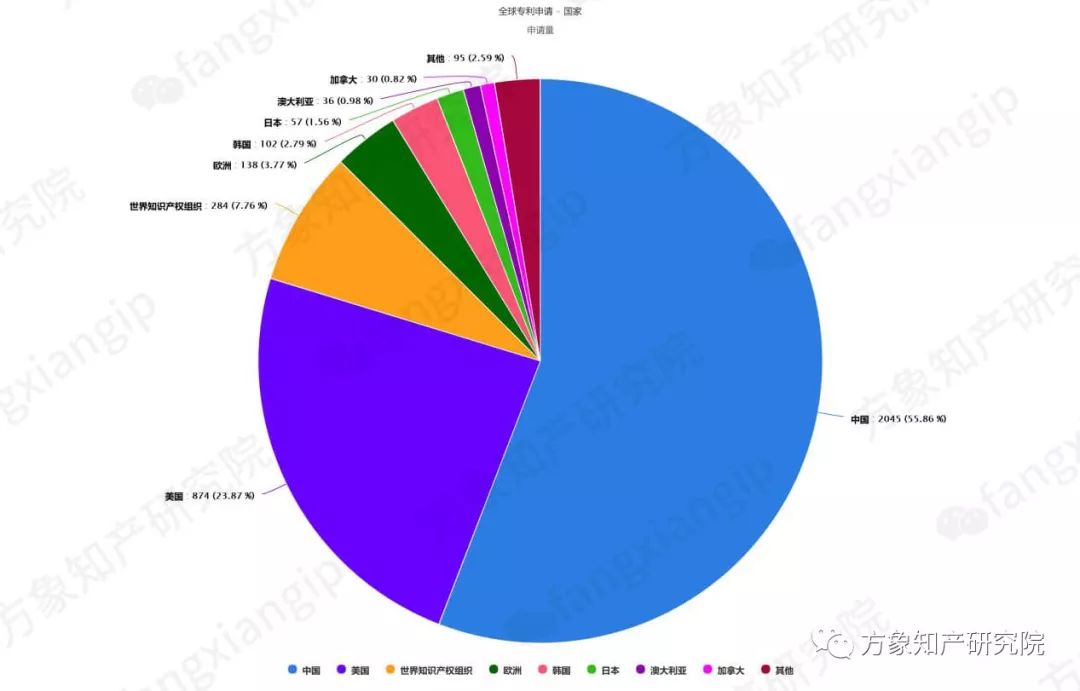 起底AI黑科技：計算機(jī)視覺技術(shù)專利分析！