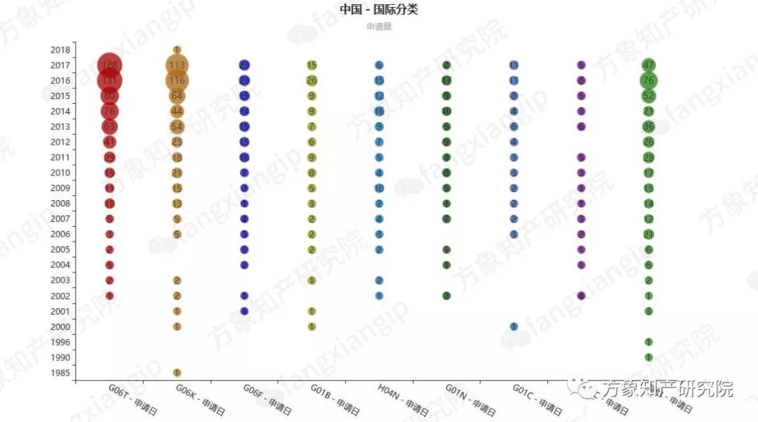 起底AI黑科技：計算機視覺技術(shù)專利分析！