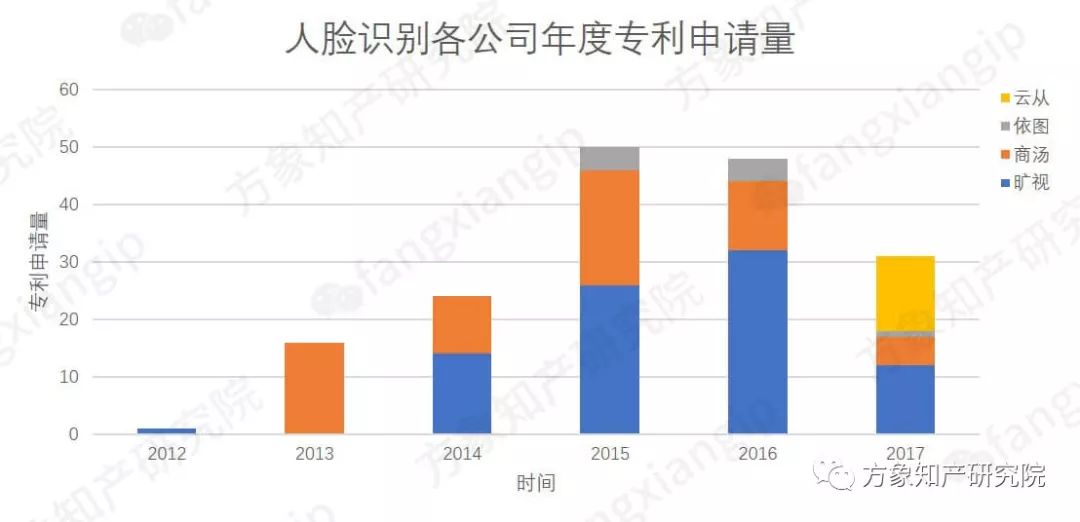 起底AI黑科技：計算機(jī)視覺技術(shù)專利分析！