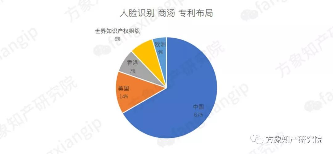 起底AI黑科技：計算機視覺技術(shù)專利分析！