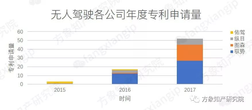 起底AI黑科技：計算機(jī)視覺技術(shù)專利分析！