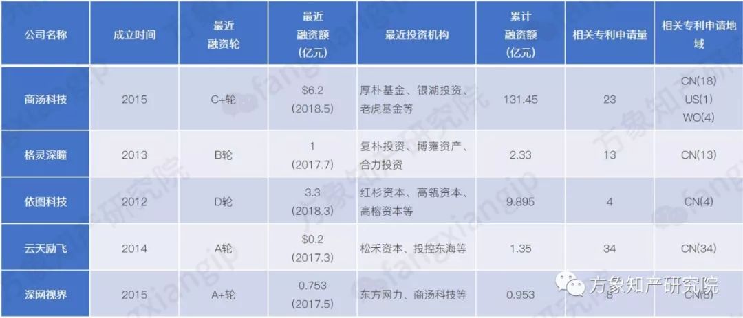 起底AI黑科技：計算機視覺技術(shù)專利分析！