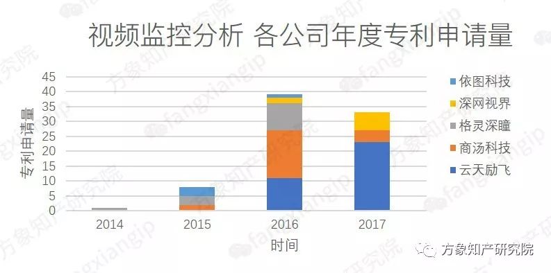 起底AI黑科技：計算機(jī)視覺技術(shù)專利分析！