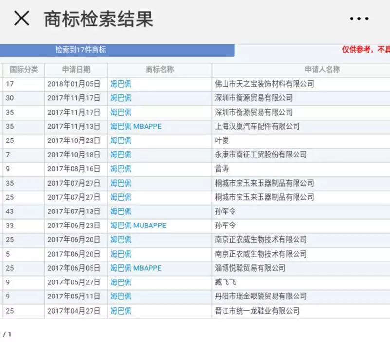 中國24個商標(biāo)含"C羅"字樣，超1半都是他自己注冊的？