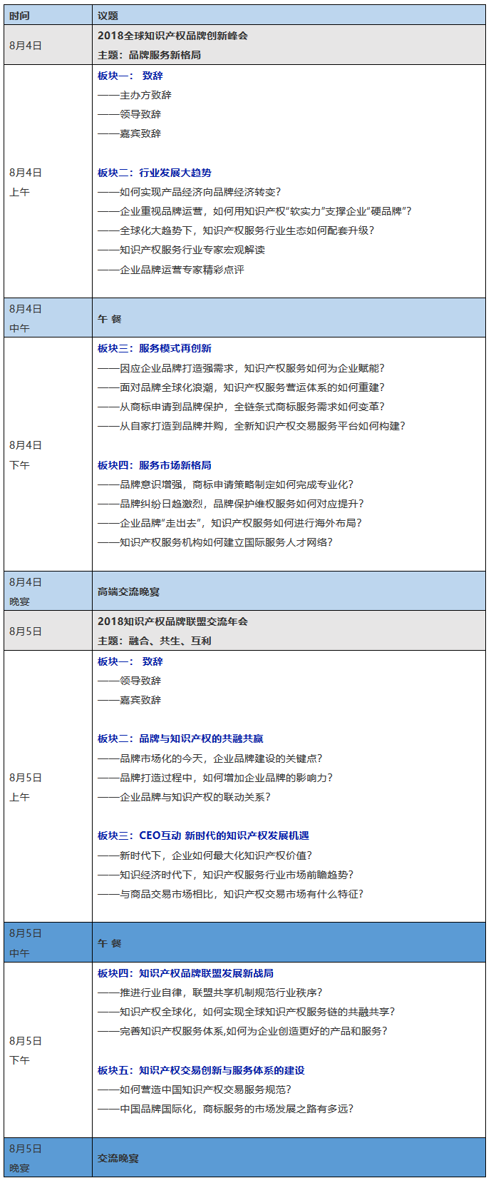 2018全球知識(shí)產(chǎn)權(quán)品牌創(chuàng)新峰會(huì)8月亮相上海