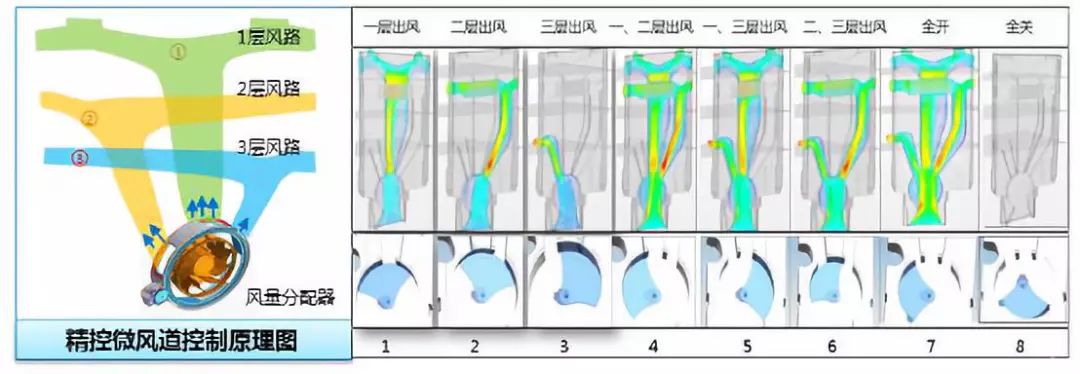 "中國(guó)好專利"推薦專利展示 | 海爾全空間保鮮冰箱相關(guān)專利