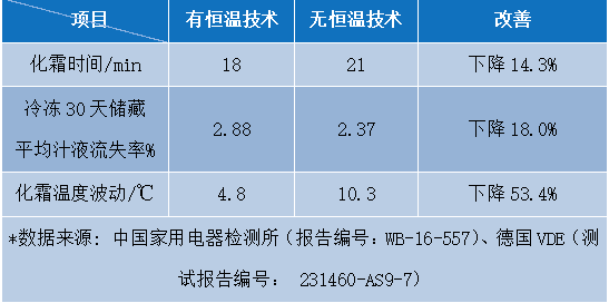 "中國(guó)好專利"推薦專利展示 | 海爾全空間保鮮冰箱相關(guān)專利