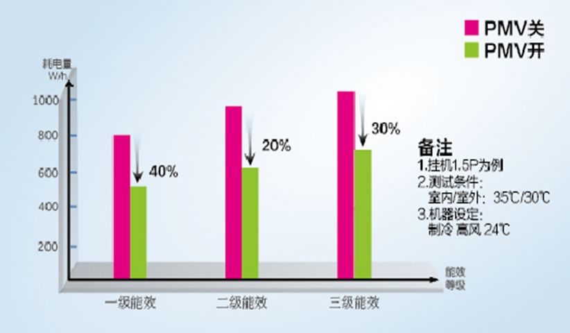 “中國(guó)好專利”推薦專利展示|“溫柔”的海爾空調(diào)伴您涼爽世界杯之夏