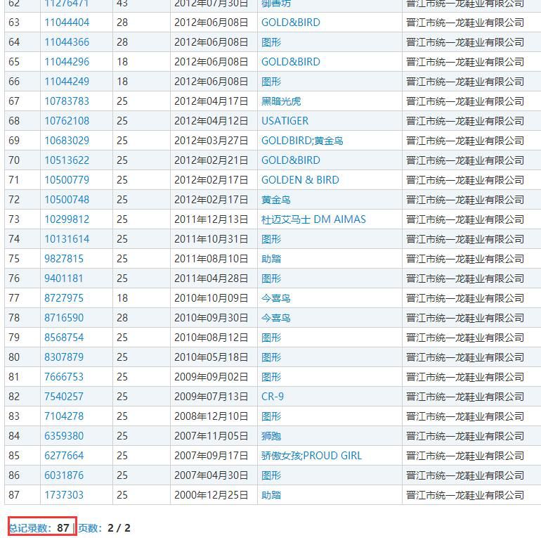 159件「姆巴佩」商標(biāo)被申請(qǐng)！45個(gè)類別都會(huì)被注冊(cè)一遍？