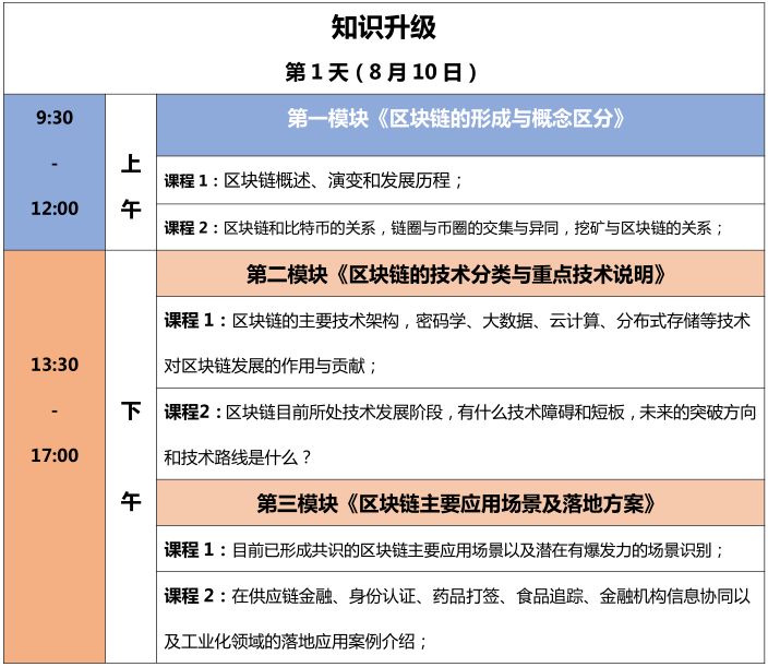 【2天成為區(qū)塊鏈IP精英】區(qū)塊鏈知識產(chǎn)權(quán)精英特訓(xùn)營來了！