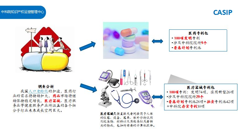 盤(pán)點(diǎn)：「生物、醫(yī)藥、醫(yī)療器械」海外知識(shí)產(chǎn)權(quán)保護(hù)研討會(huì)亮點(diǎn)