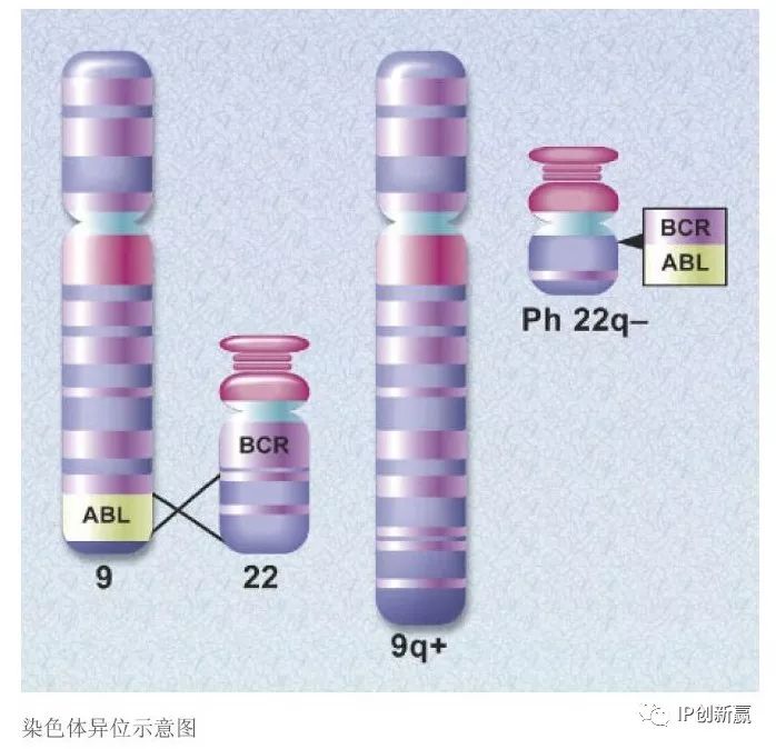 電影《我不是藥神》丨誰才是藥神？