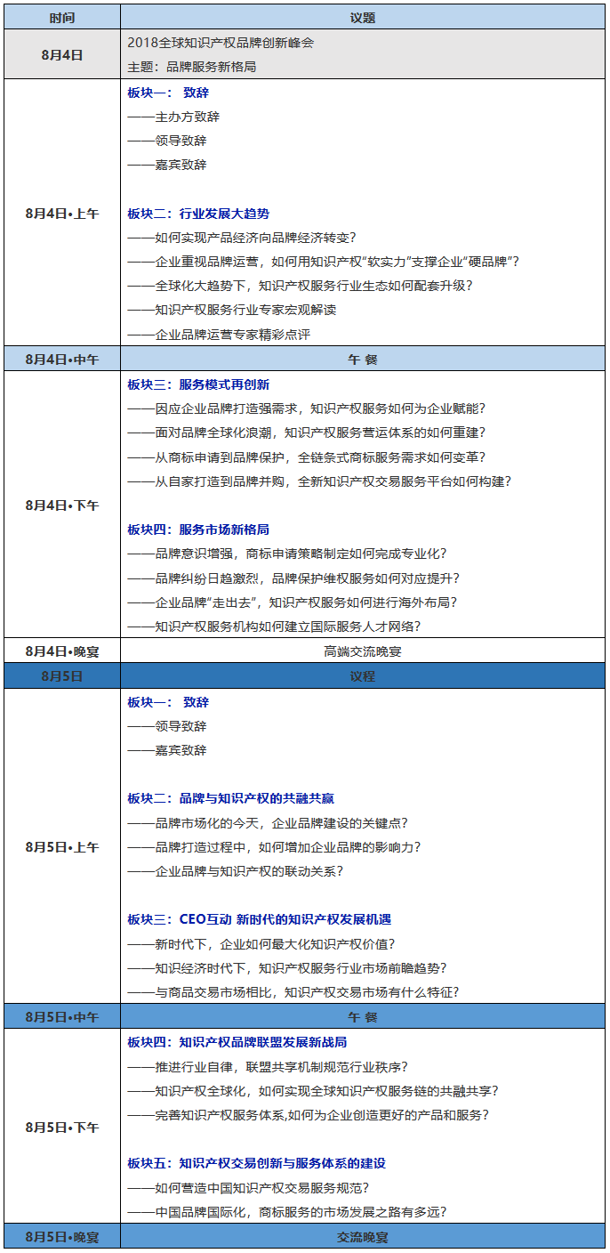 助力品牌服務(wù)新格局！2018全球知識(shí)產(chǎn)權(quán)品牌創(chuàng)新峰會(huì)第一批嘉賓公布！