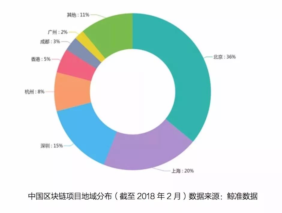 區(qū)塊鏈之都爭(zhēng)奪戰(zhàn)！深圳 VS 杭州 ！