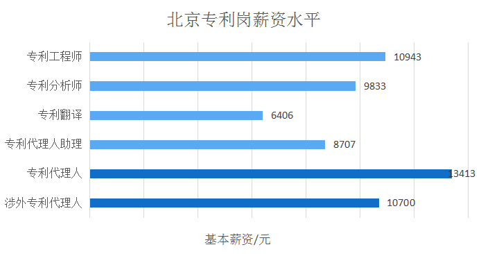 2018年5月份「知識產權行業(yè)人才流動」報告（全文）