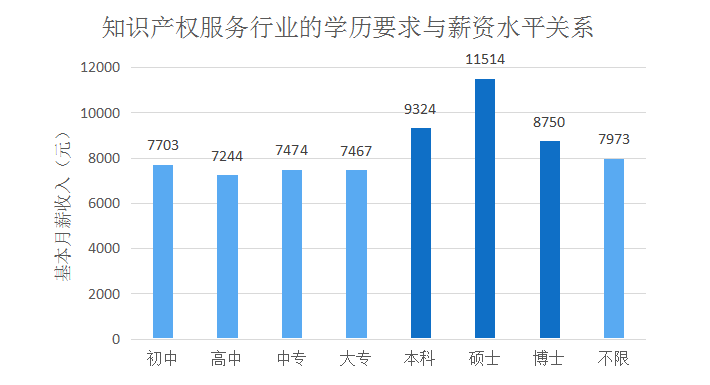 2018年5月份「知識產(chǎn)權(quán)行業(yè)人才流動」報告（全文）