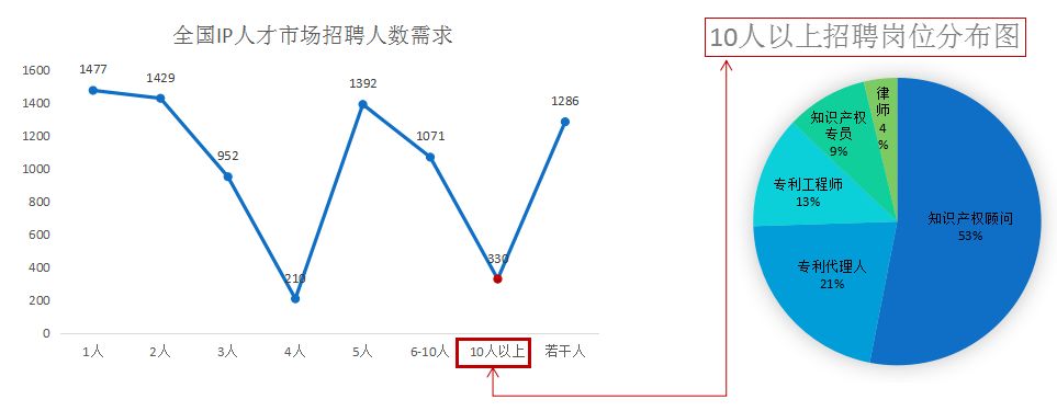 2018年5月份「知識產權行業(yè)人才流動」報告（全文）