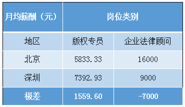 2018年5月份「知識產權行業(yè)人才流動」報告（全文）