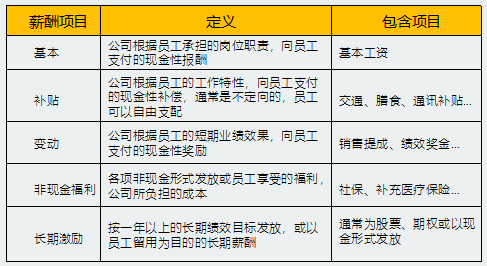 2018年5月份「知識產權行業(yè)人才流動」報告（全文）