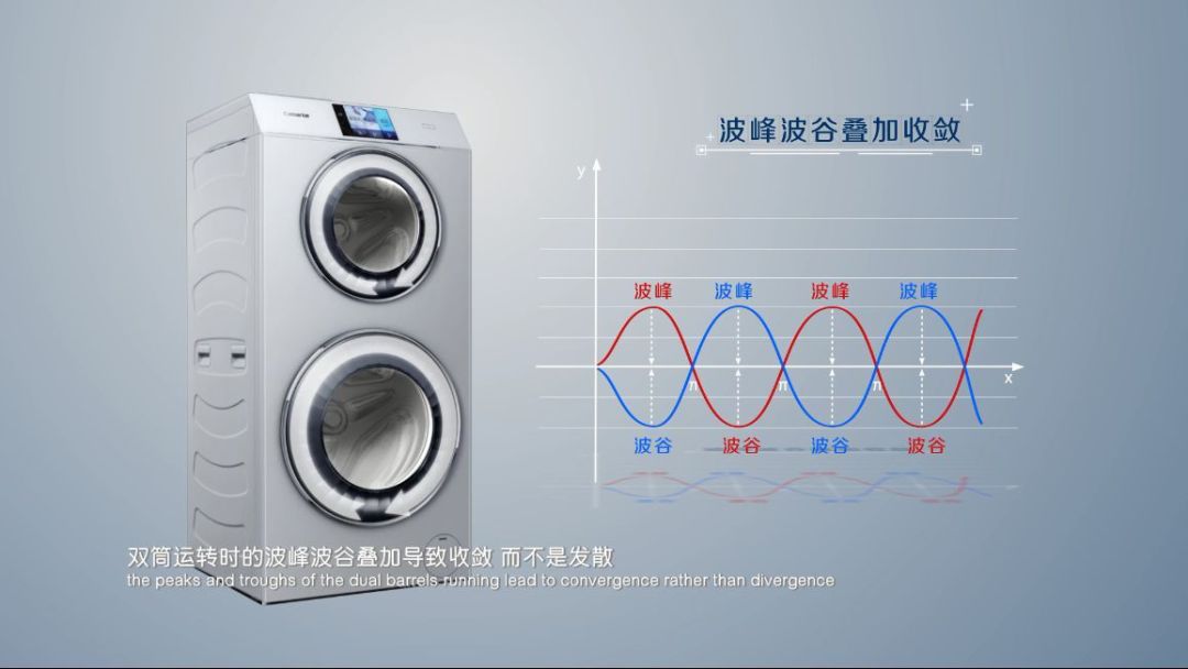 “中國好專利”推薦專利展示丨海爾雙筒洗衣機(jī)