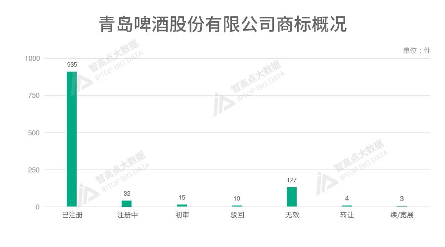 探索「中華老字號品牌魅力」的商標(biāo)數(shù)據(jù)報告