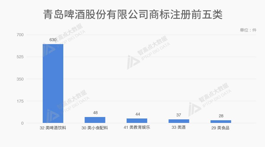 探索「中華老字號品牌魅力」的商標(biāo)數(shù)據(jù)報告