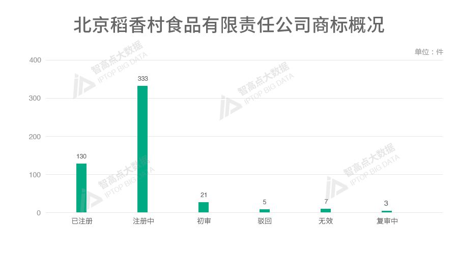 探索「中華老字號品牌魅力」的商標(biāo)數(shù)據(jù)報告