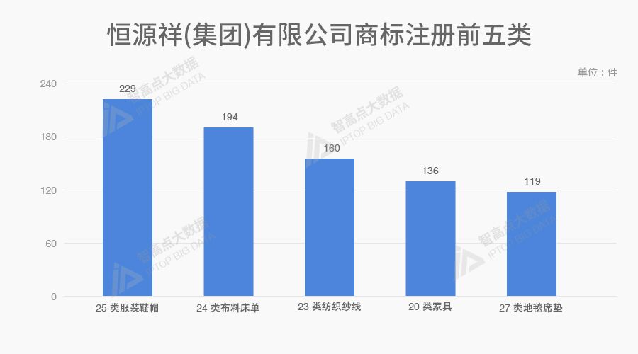 探索「中華老字號品牌魅力」的商標(biāo)數(shù)據(jù)報告