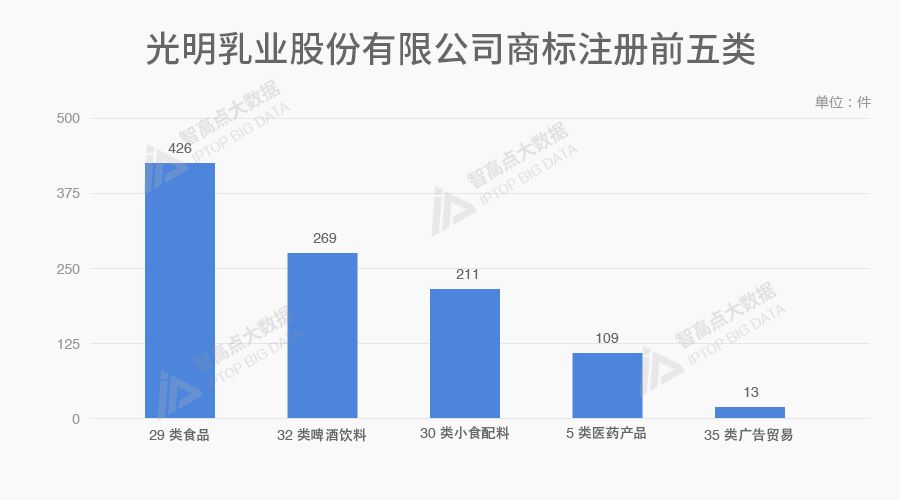 探索「中華老字號品牌魅力」的商標(biāo)數(shù)據(jù)報告