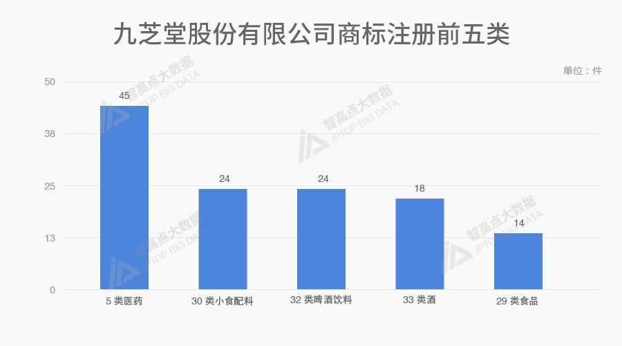 探索「中華老字號品牌魅力」的商標(biāo)數(shù)據(jù)報告