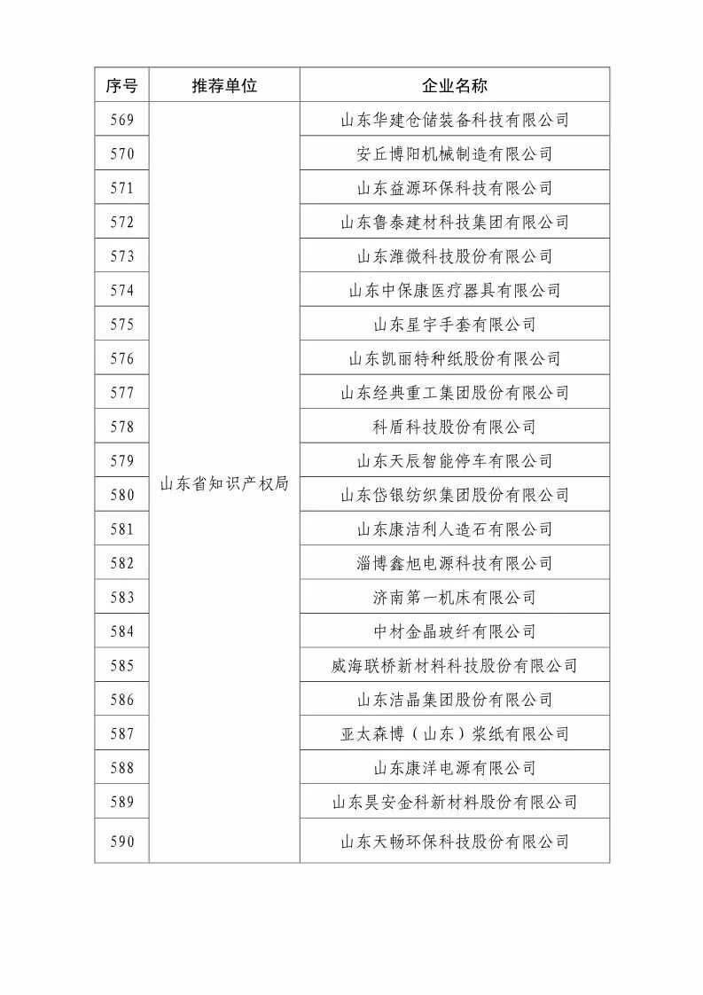 國(guó)知局：2018國(guó)家知識(shí)產(chǎn)權(quán)優(yōu)勢(shì)示范企業(yè)評(píng)審和復(fù)核結(jié)果公示（附234家名單）